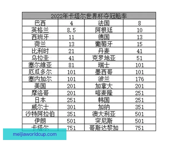 世界杯竞猜赔率全解析，助你精准预测比赛胜负走势