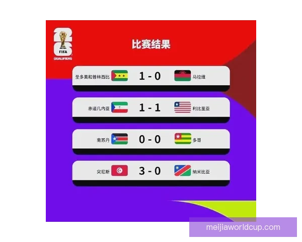 2026世界杯实时比分更新 全球赛事进程一览 让你随时掌握每场比赛的最新动态