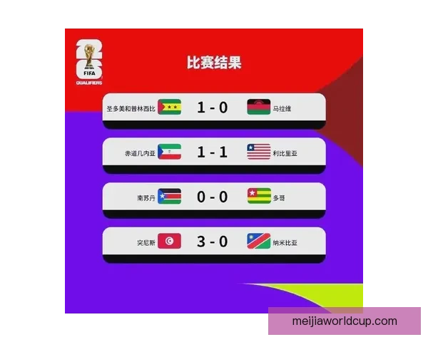 2026世界杯实时比分更新 全球赛事进程一览 让你随时掌握每场比赛的最新动态